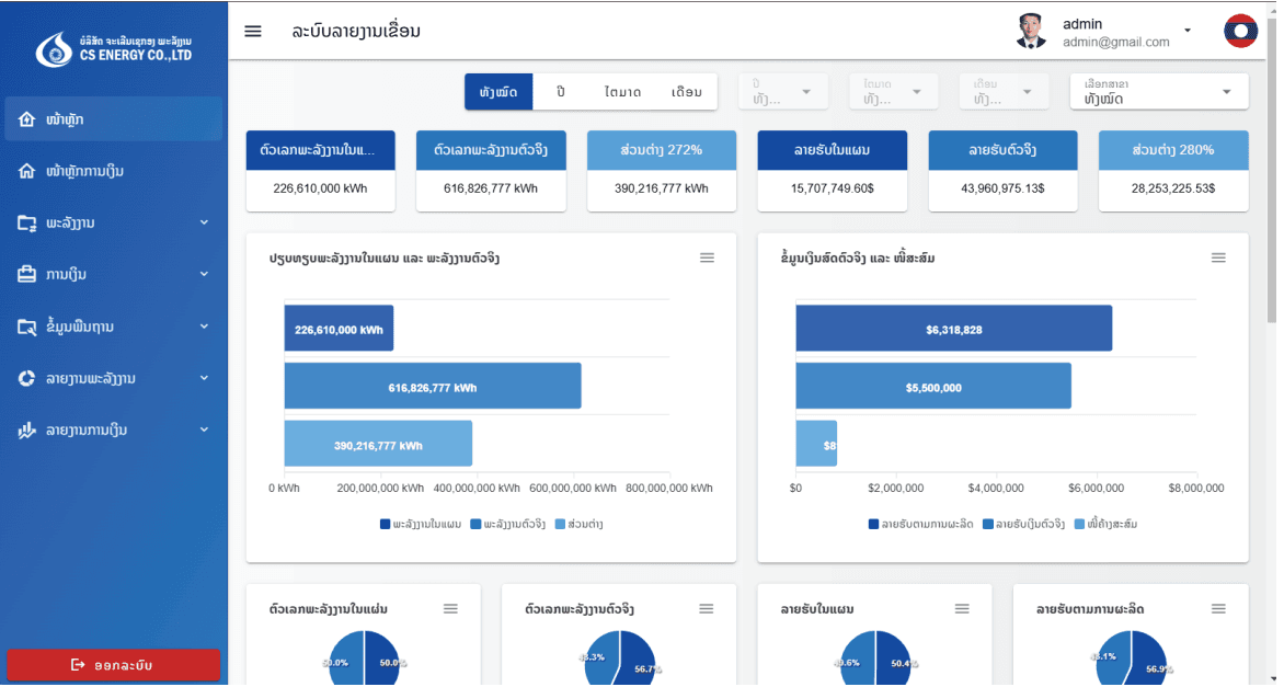 Dam information management system