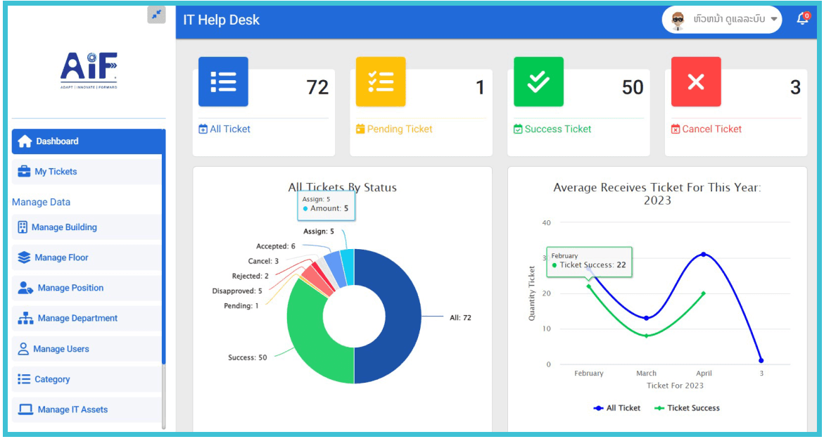 IT Help Desk Management System